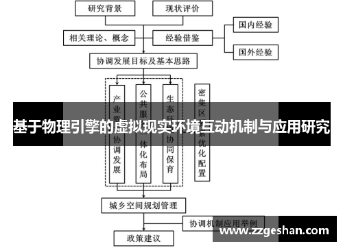 基于物理引擎的虚拟现实环境互动机制与应用研究